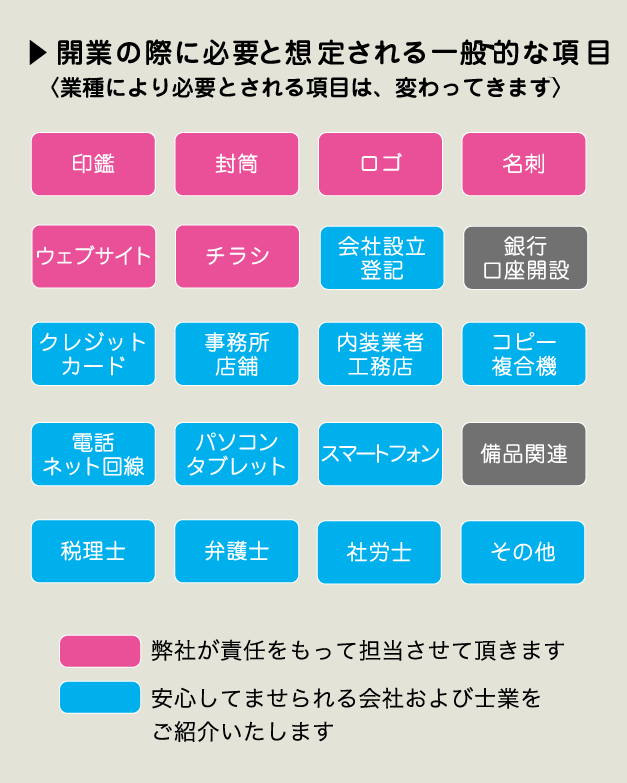 開業の際に必要と想定される一般的な項目